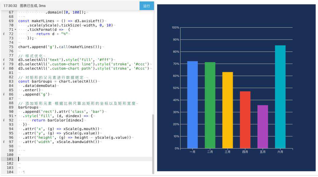 初识 D3.js ：打造专属可视化